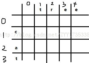 hdu1501-poj2192��ϸ���ⱨ��