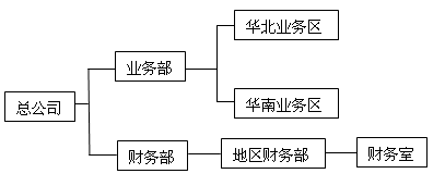 SharePoint�޴��빤������ƿ�������������ͨ�ѱ������̣�һ��