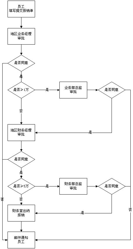 SharePoint�޴��빤������ƿ�������������ͨ�ѱ������̣�һ��