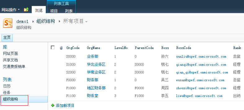 SharePoint�޴��빤������ƿ�������������ͨ�ѱ������̣�һ��