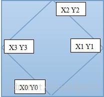 Geometric Shapes (poj3449������ཻ)