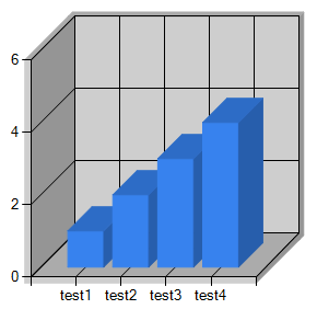 sharepoint 2010 ��ô��sharepoint 2010 ��ʹ��MSChartͼ���ؼ�