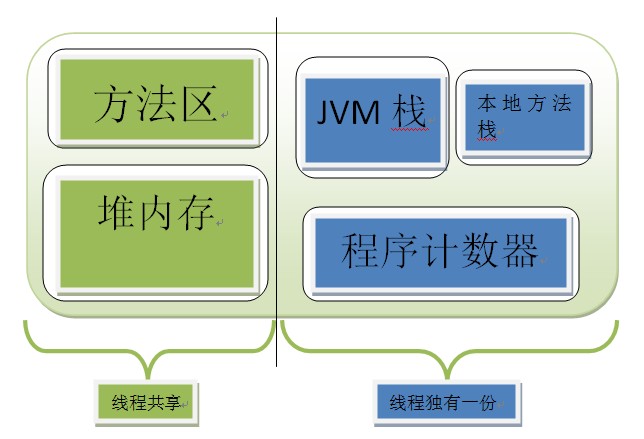 JVM�ڴ洢����Щ�¶�