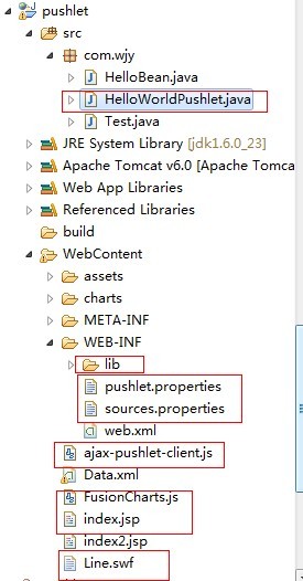 pushlet���fusionCharts