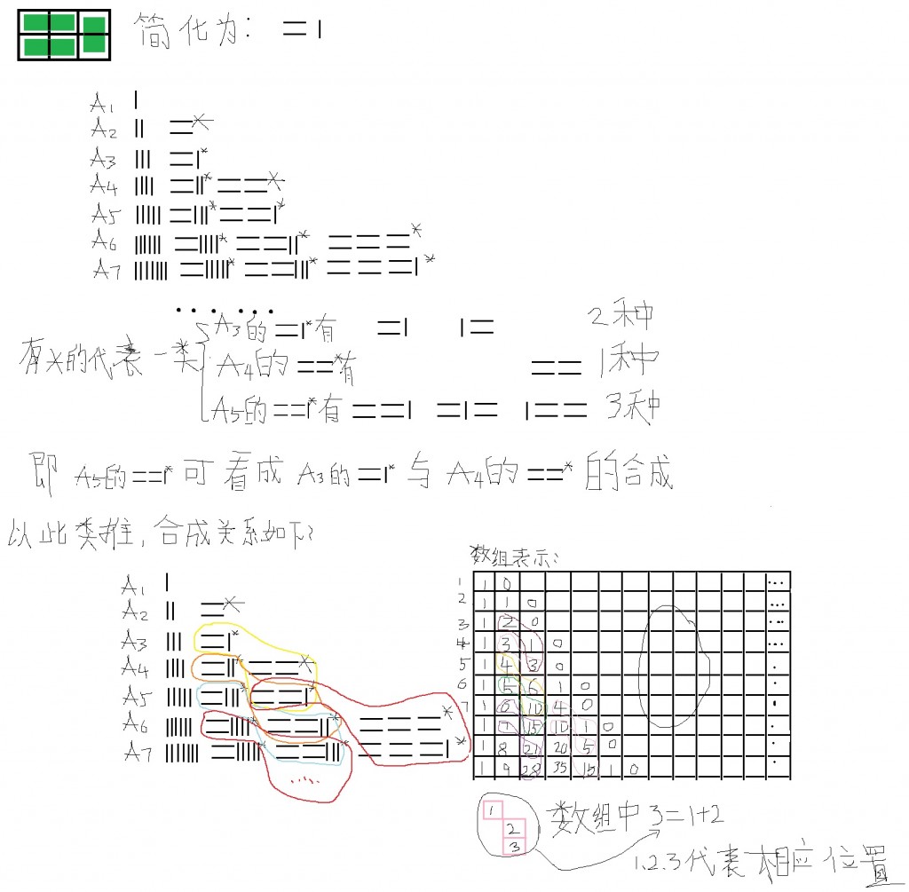 hdu2046 ����չ����