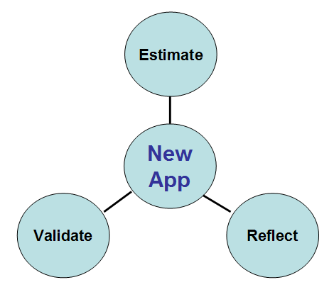 Java���ܵ��Ų��裺���ڵȴ��ĵ���(��)