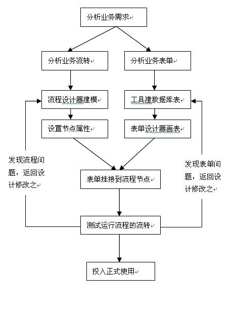 ͷ�����ʽ������ϵͳ