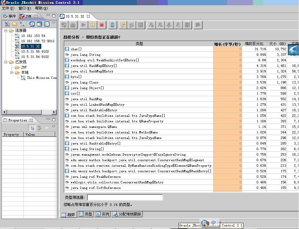 ��ת��ʹ��JRockit��Ϊ���߼�Ⲣ���JAVA�ڴ�й©�й������һ��ʵս
