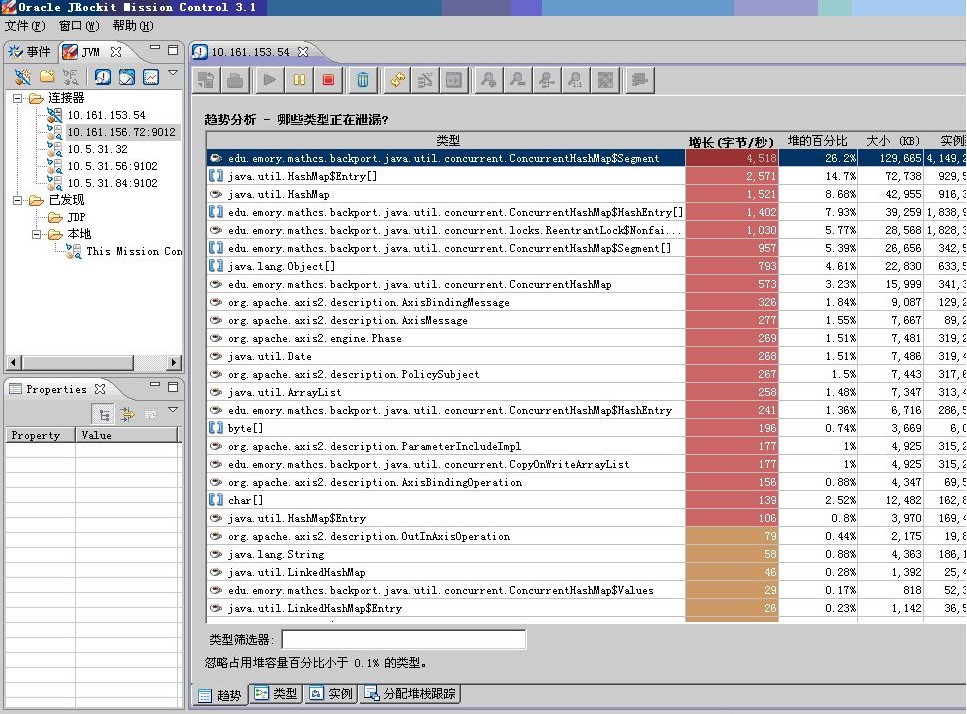 ��ת��ʹ��JRockit��Ϊ���߼�Ⲣ���JAVA�ڴ�й©�й������һ��ʵս