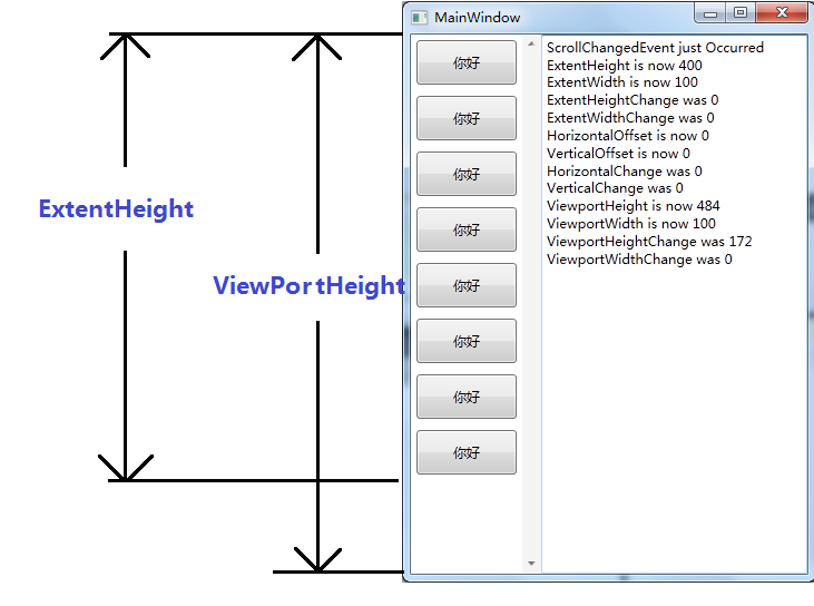 ͼ��ScrollViewer��ExtentHeight��ViewportHeigh