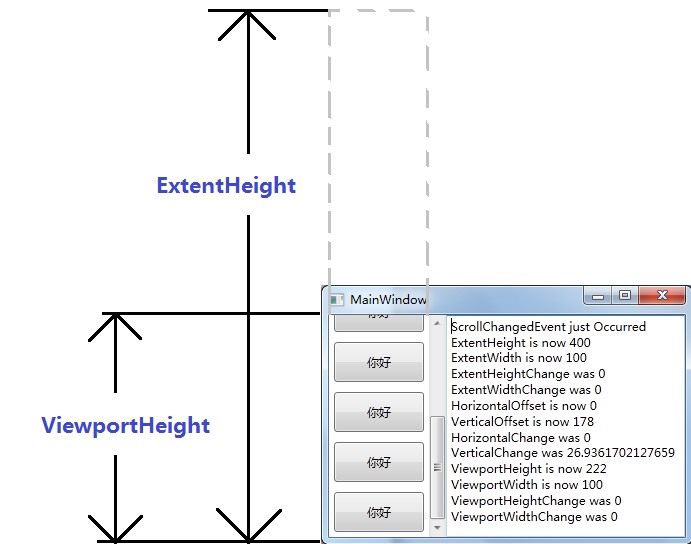 ͼ��ScrollViewer��ExtentHeight��ViewportHeigh