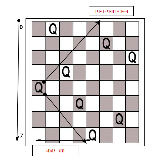 8���ʺ��й�����  java�ݹ�������