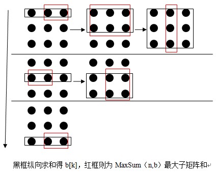 0013�㷨�ʼǡ�������Ӷκ��й����⣬����Ӿ�����й����⣬���m�Ӷκ��й�����