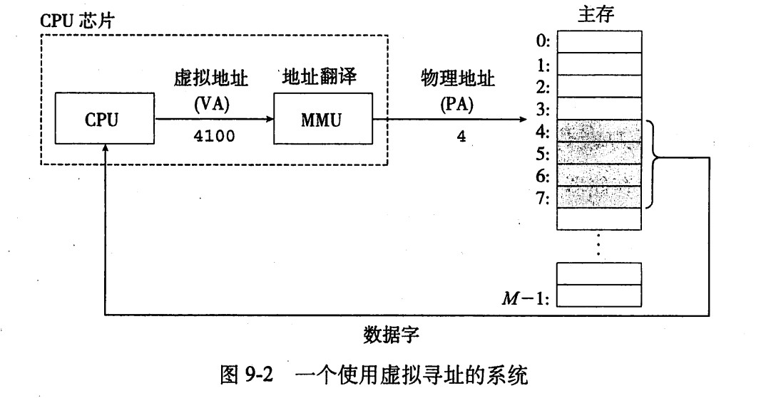 �������˽�����ϵͳ��-����洢��