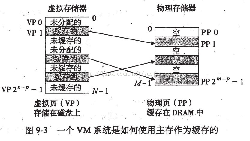 �������˽�����ϵͳ��-����洢��