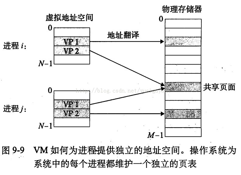 �������˽�����ϵͳ��-����洢��