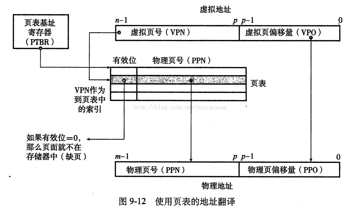 �������˽�����ϵͳ��-����洢��