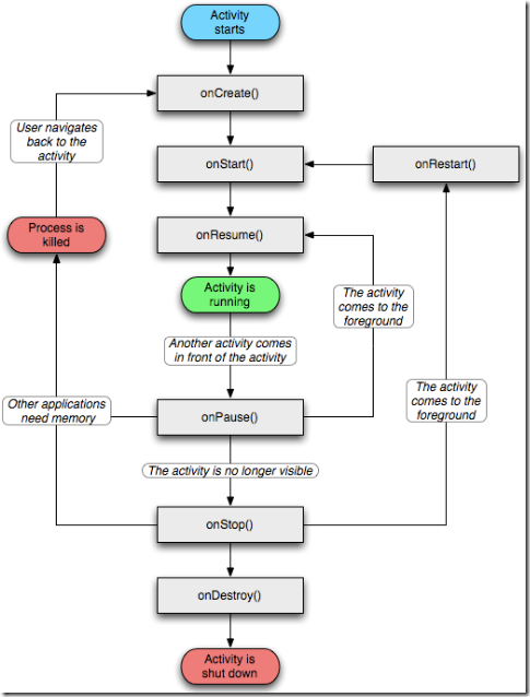 ����Android��Ϸ��̲�����Ŀ��1��