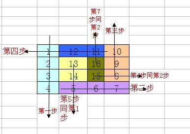 ��������Ĵ�ӡ