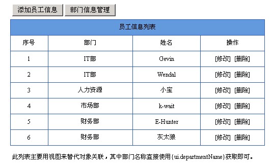 ��Nutz[1.b.38]��ʩ����ͼ�Թ������ݱ��Ĳ���