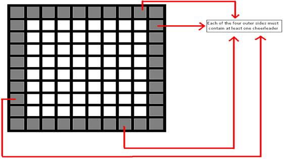 UVa 11806 Cheerleaders (���&����˼ά)