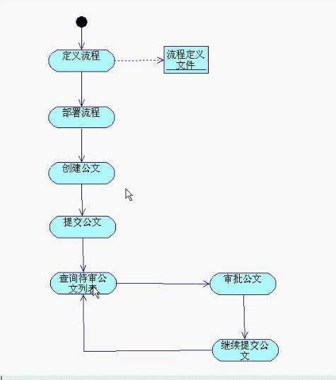 4��������ת�Ļ�������