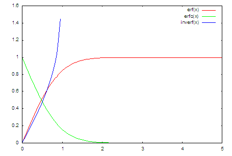 gnuplot ���Ž̳� ��