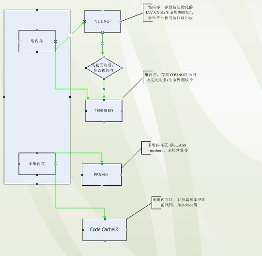 ǳ̸JVM�������ڴ�洢