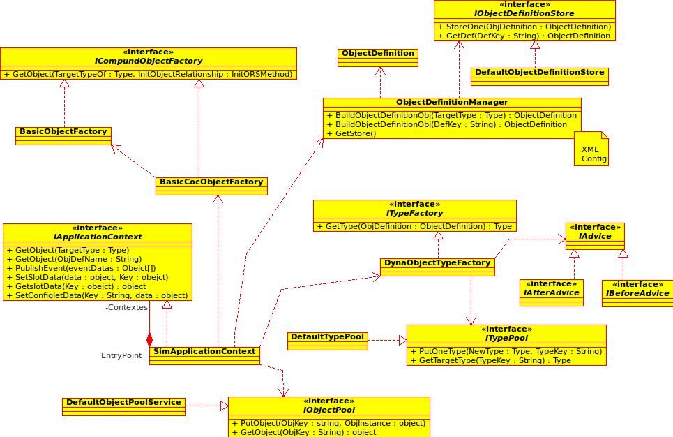 �����Object����