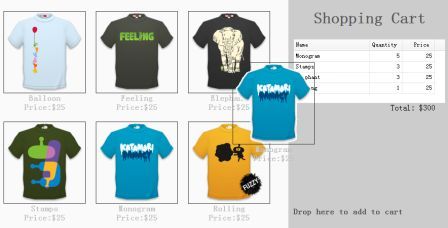 ����easyUI����һ���ϷŵĹ��ﳵ