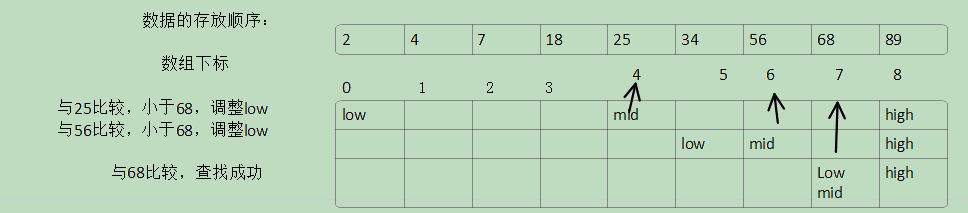 ��˵����Ѱ��