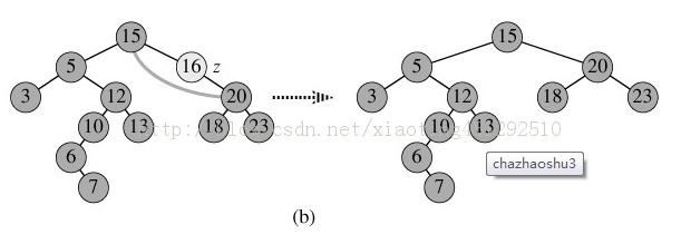 �����ݽṹ����������Թ��죨tree����============�����������������������  ��ʽ�洢�ṹ��tree Binary Search list������ʮ�壩