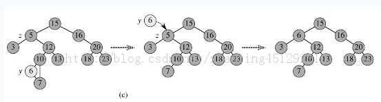 �����ݽṹ����������Թ��죨tree����============�����������������������  ��ʽ�洢�ṹ��tree Binary Search list������ʮ�壩