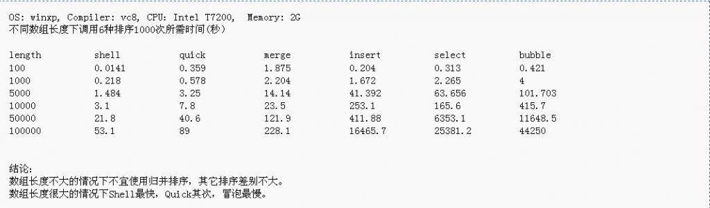 ���ݽṹ��ϰ֮������