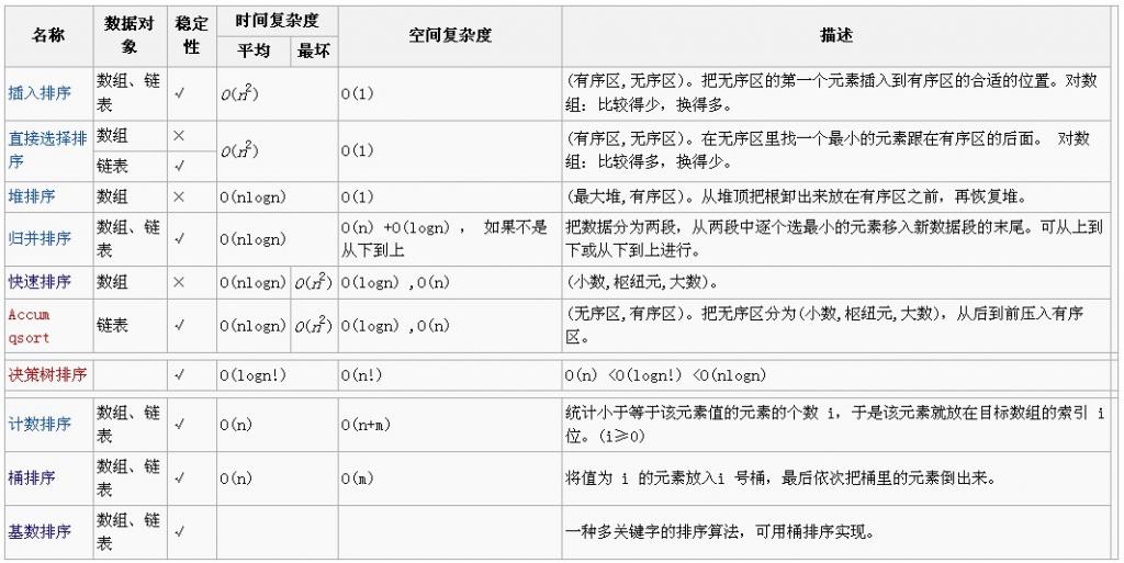 ���ݽṹ��ϰ֮������