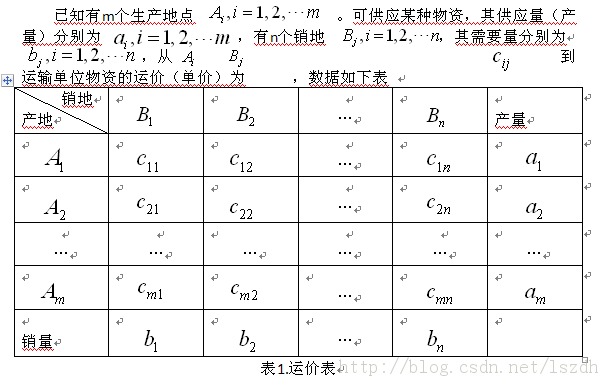 ILOG��һ������Ӧ�á�����������й����⡢ת���й�����