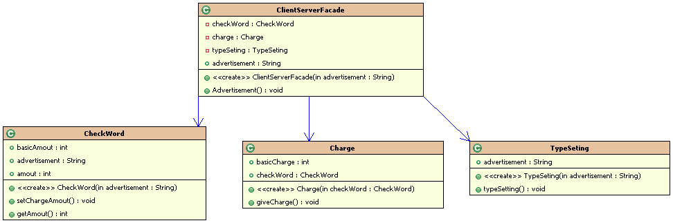 java�����ʽ