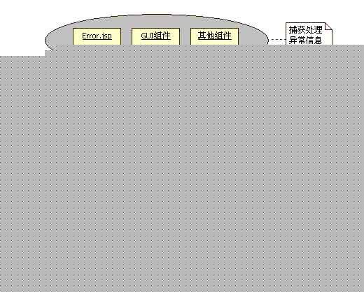 ת�� Java���������