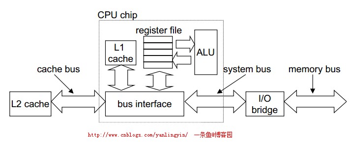 �Ի����˼�⡪�����������