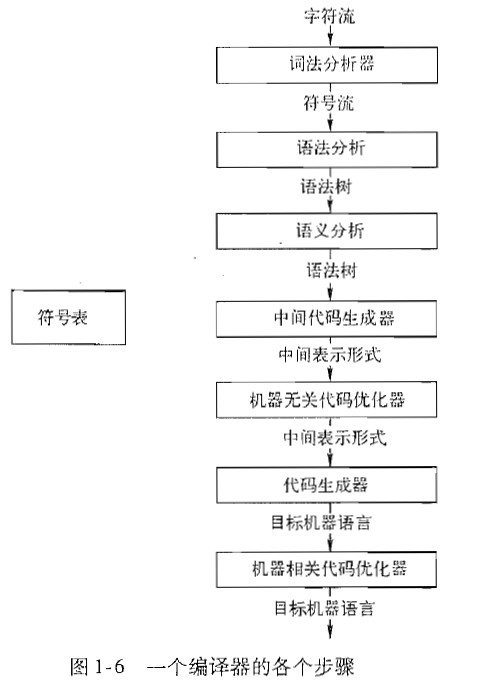 ����ԭ������