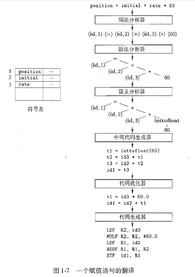 ����ԭ������