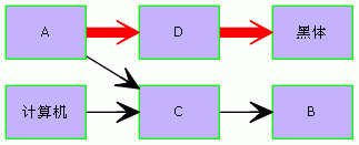 GraphViz�����ü��������ַ��Ļ���