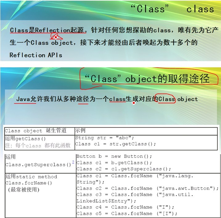 JAVA����ѧϰ������