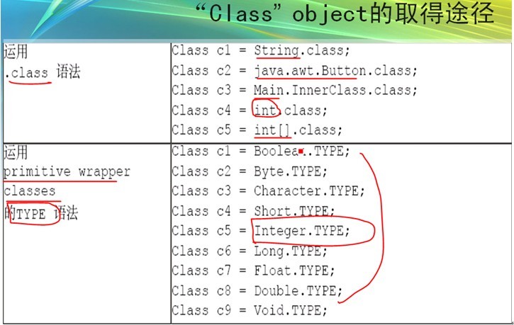 JAVA����ѧϰ������
