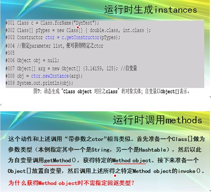 JAVA����ѧϰ������