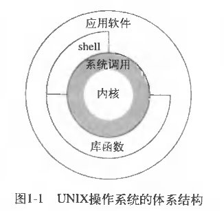 UNIX�����߼����-��������׼���Ķ��ʼǣ���ԭ����