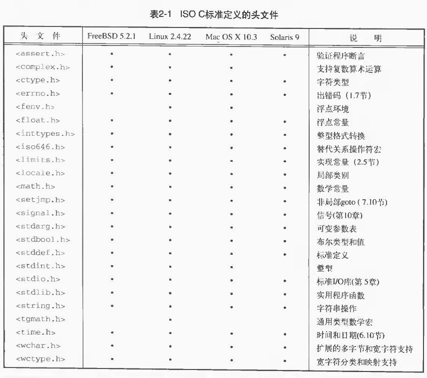 UNIX�����߼����-��������׼���Ķ��ʼǣ���ԭ����