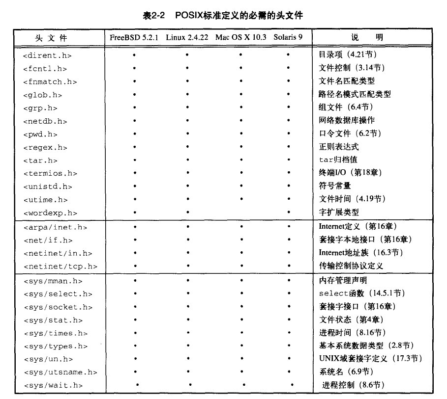 UNIX�����߼����-��������׼���Ķ��ʼǣ���ԭ����