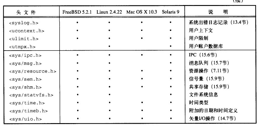 UNIX�����߼����-��������׼���Ķ��ʼǣ���ԭ����