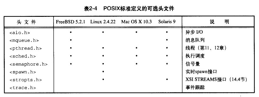 UNIX�����߼����-��������׼���Ķ��ʼǣ���ԭ����